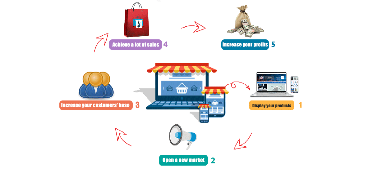 ur online store is the best way to market your products free. NOW....Only for the customers of "Al Badr point of sales software "pos" the best program of sales,