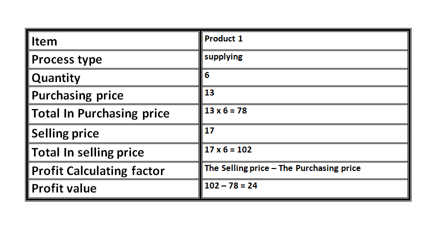 How to calculate purchasing price average for an item with two different purchasing prices with Al Badr point of sales software POS.