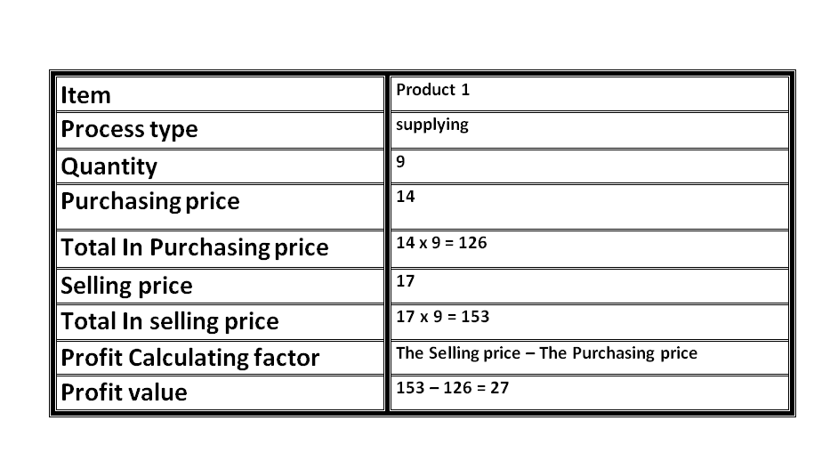 How to calculate purchasing price average for an item with two different purchasing prices with Al Badr point of sales software POS.