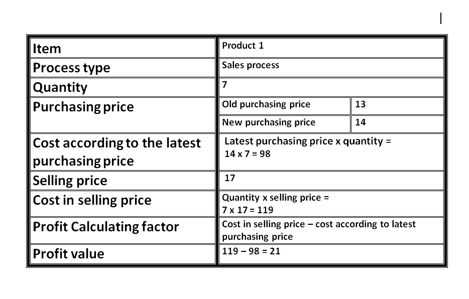 calculate purchasing price average