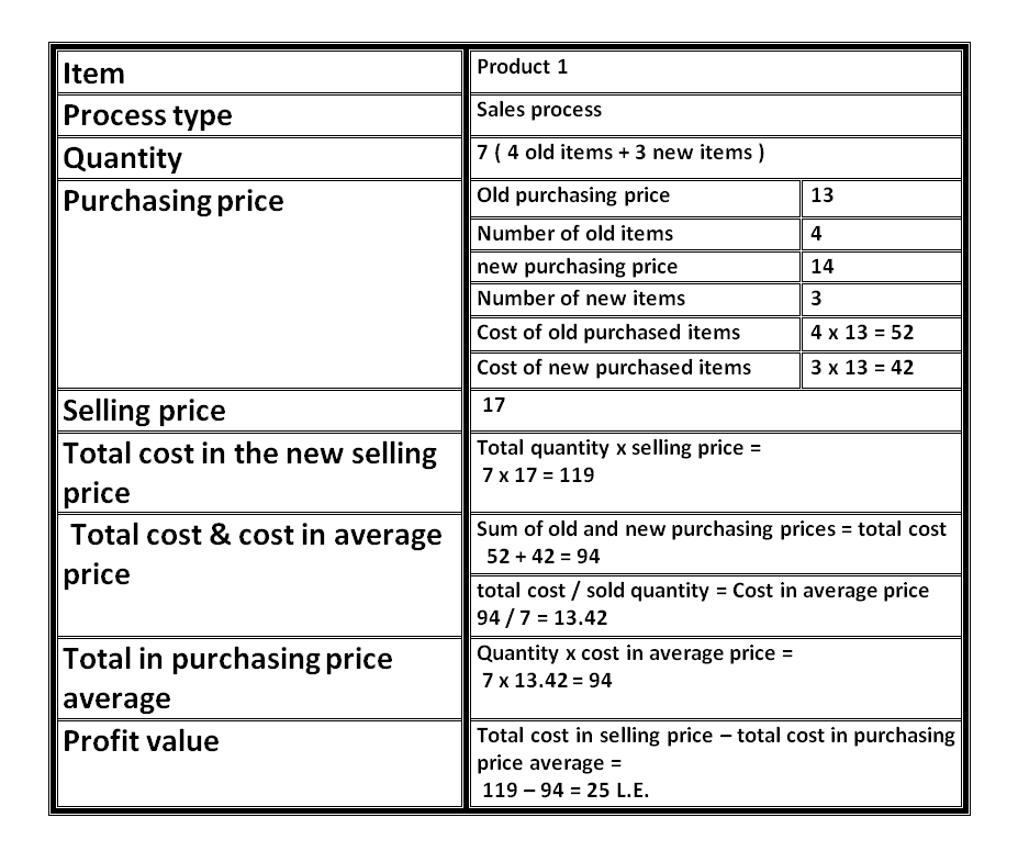 calculate purchasing price average